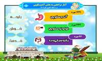 آمار مراجعین به بخش های پاراکلینیکی بیمارستان حضرت ولیعصر(عج) فسا در 11 ماهه آغازین سال 1402