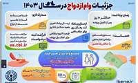 جزئیات وام ازدواج در سال 1403