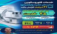   خدمات فلوروسکوپی بیمارستان حضرت ولیعصر(عج) فسا ۶۱ درصد افزایش یافت 